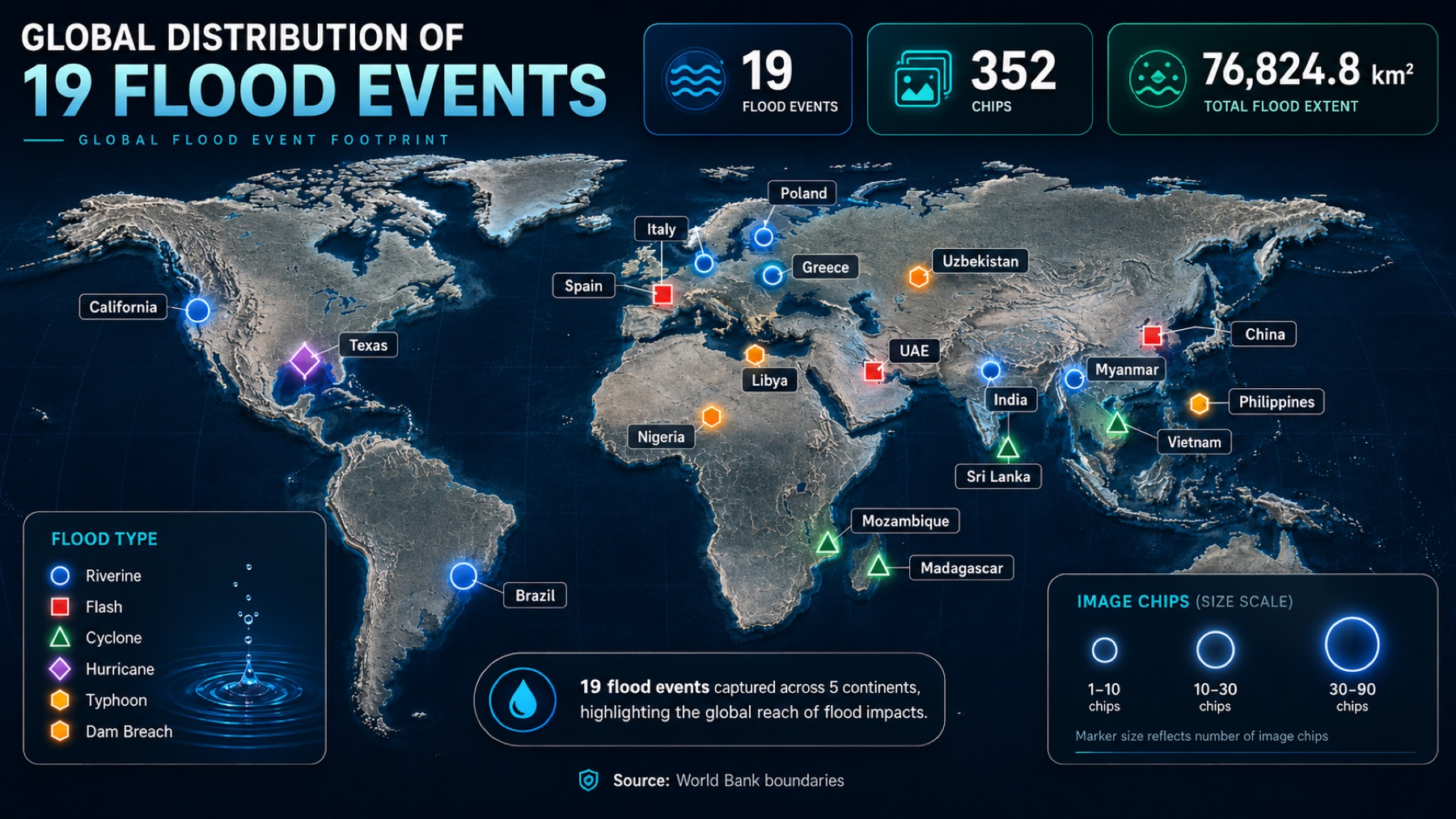 19 global out-of-distribution flood events